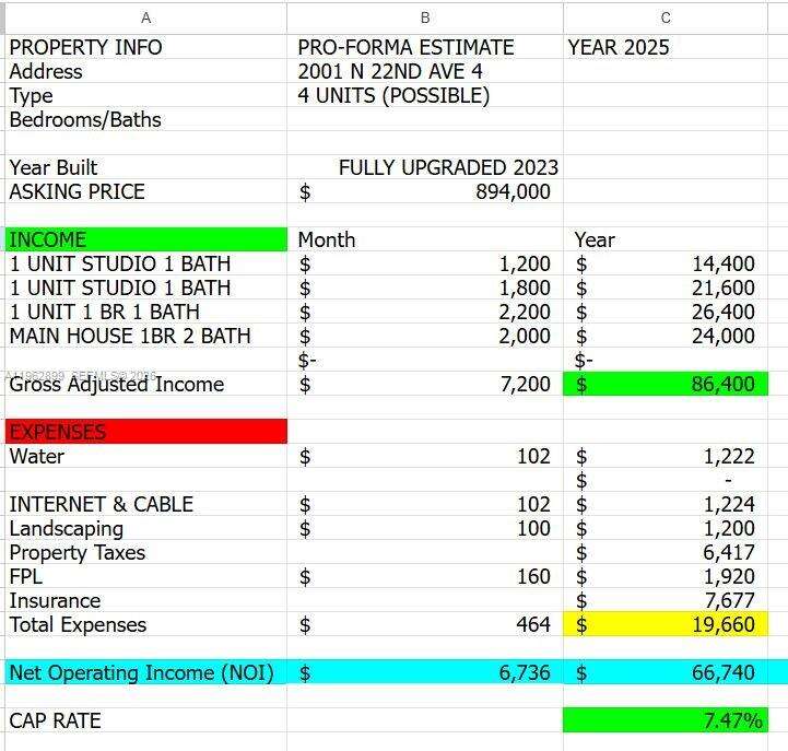 2001 22nd Ave, Hollywood, FL 33020 | Picture 26