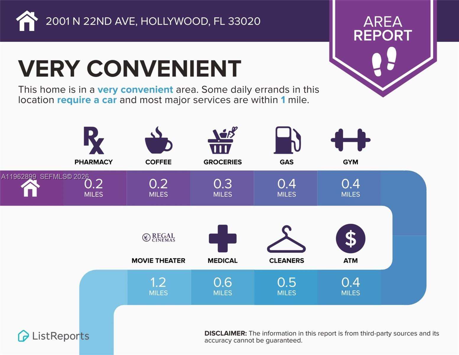 2001 22nd Ave, Hollywood, FL 33020 | Picture 38