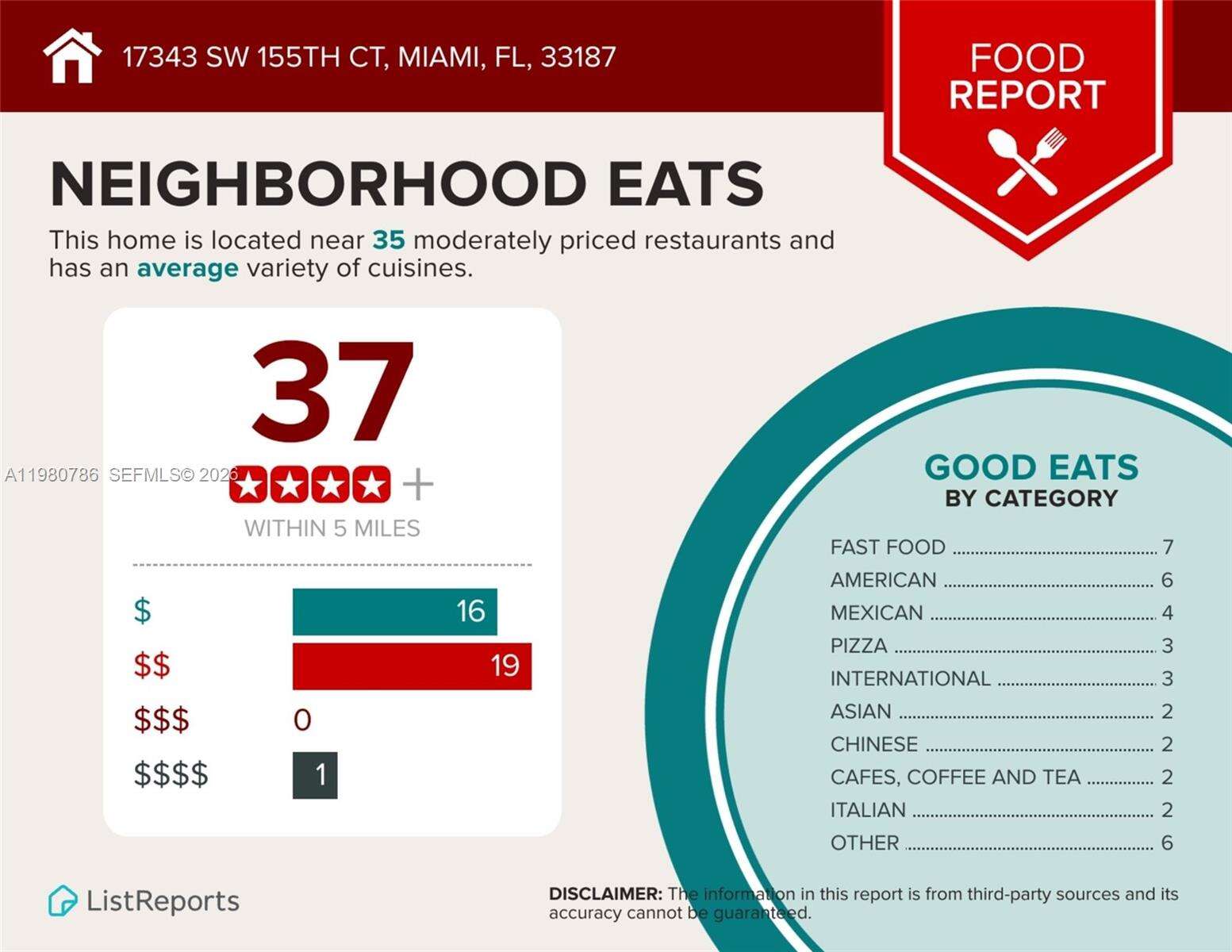 17343 155th Ct, Miami, FL 33187 | Picture 38