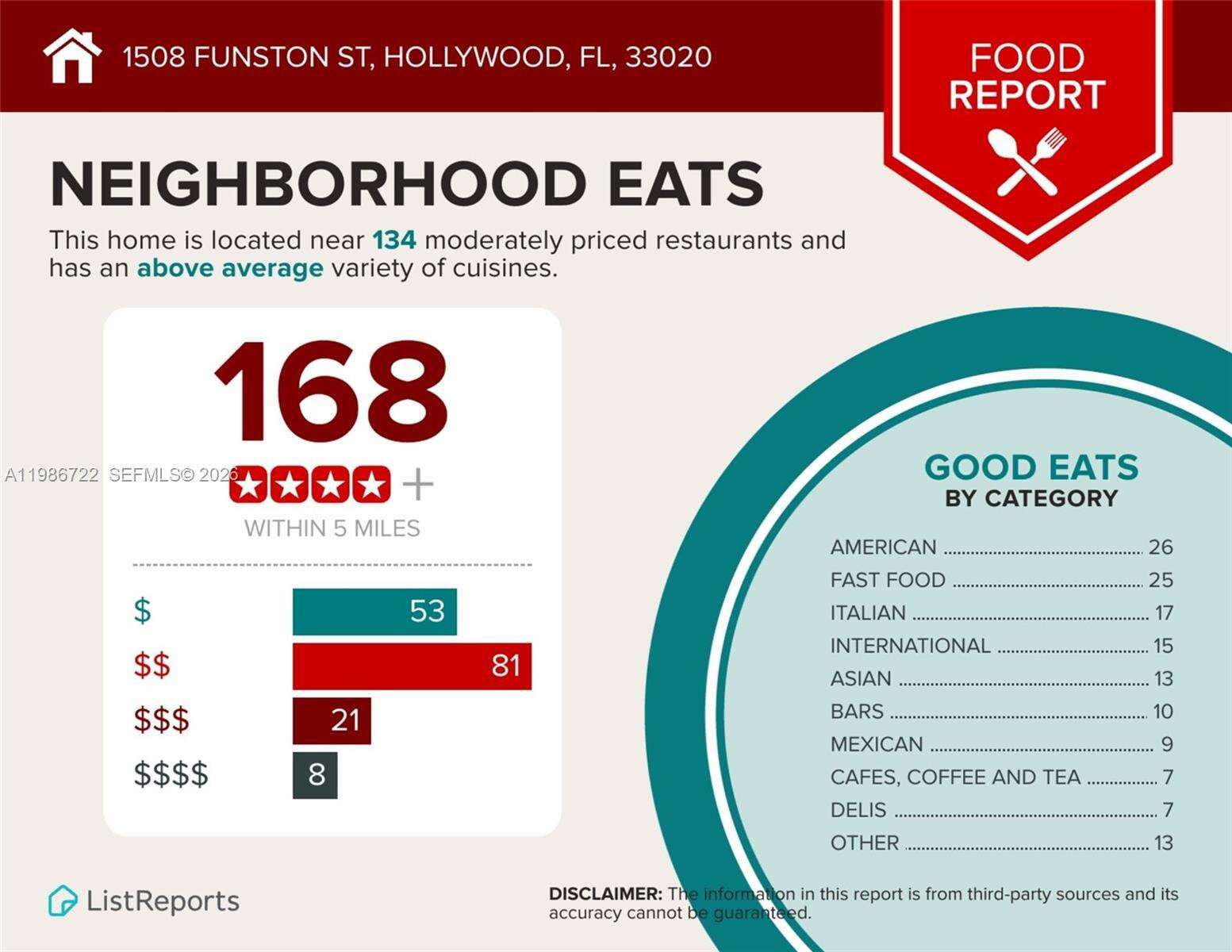 1508 Funston St, Hollywood, FL 33020 | Picture 37